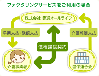 ファクタリングサービスをご利用の場合