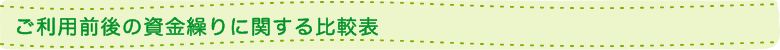ご利用前後の資金繰りに関する比較表